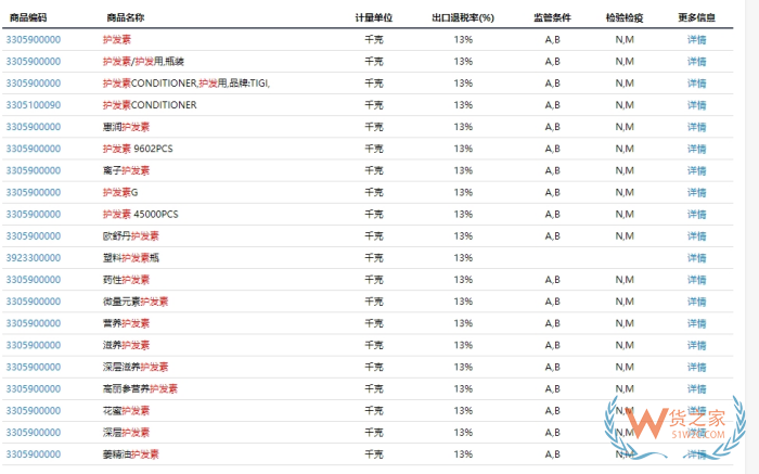 跨境電商進(jìn)口商品是按銷(xiāo)售價(jià)還是進(jìn)口申報(bào)價(jià)計(jì)算稅費(fèi)