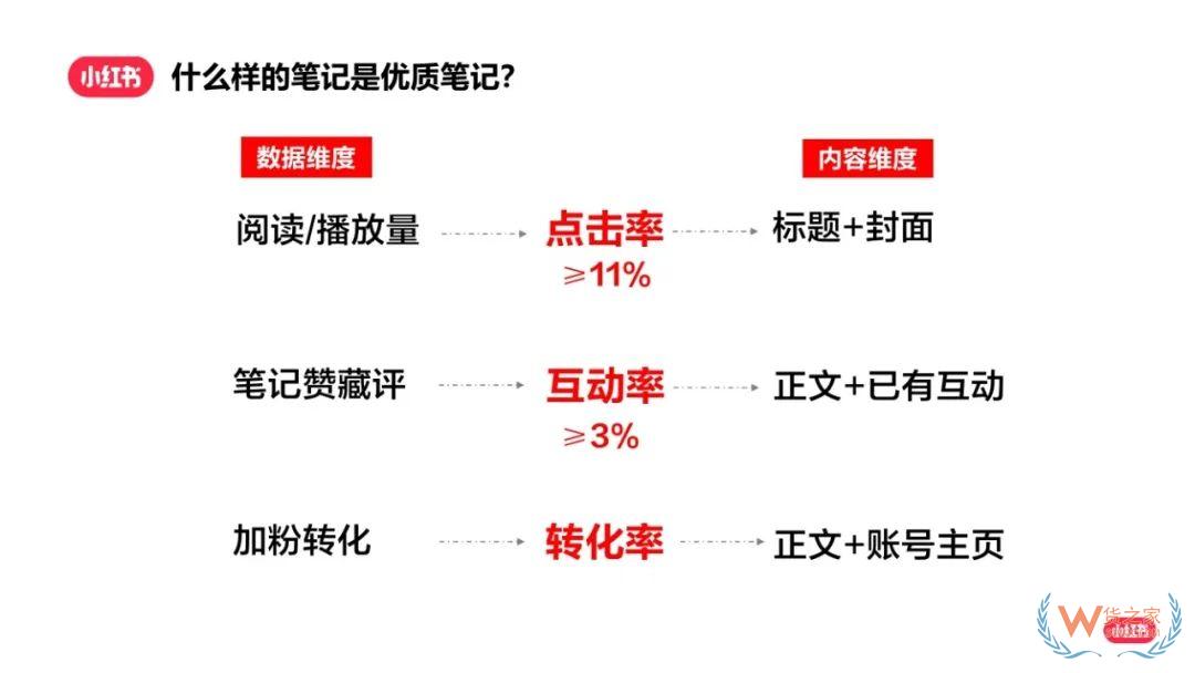 小紅書漲粉秘籍：如何實(shí)現(xiàn)快速漲粉成為創(chuàng)作達(dá)人？-貨之家