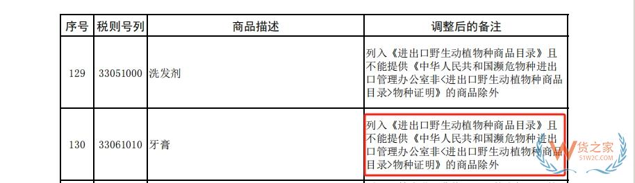 常見護牙用品稅號一覽,護牙用品可以做跨境電商零售進口嗎？-貨之家